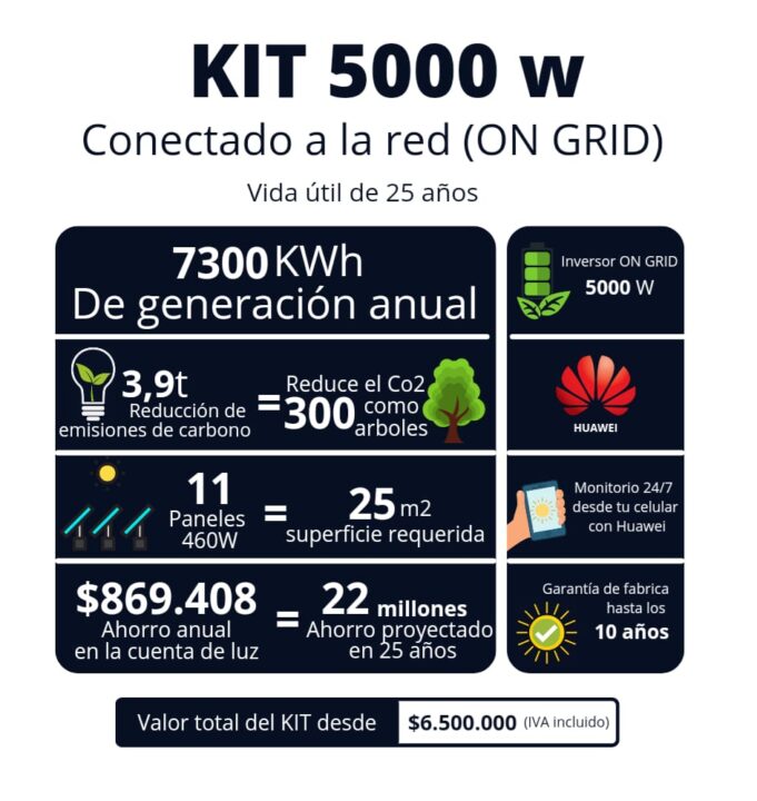 (Huawei) Kit 5000W Elepro